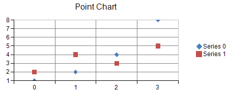 Point Chart, example of one-dimensional plot
