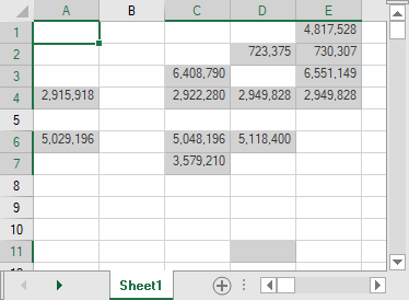 Cells with Data Selected in Work Area of Spread Designer