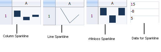 Sparkline Types